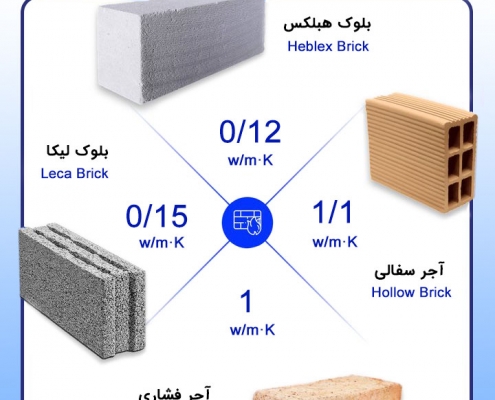 مقایسه بلوک هبلکس